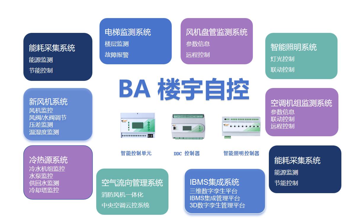 产业园区BA建筑设备监控系统与DDC可编程控制器品牌推荐
