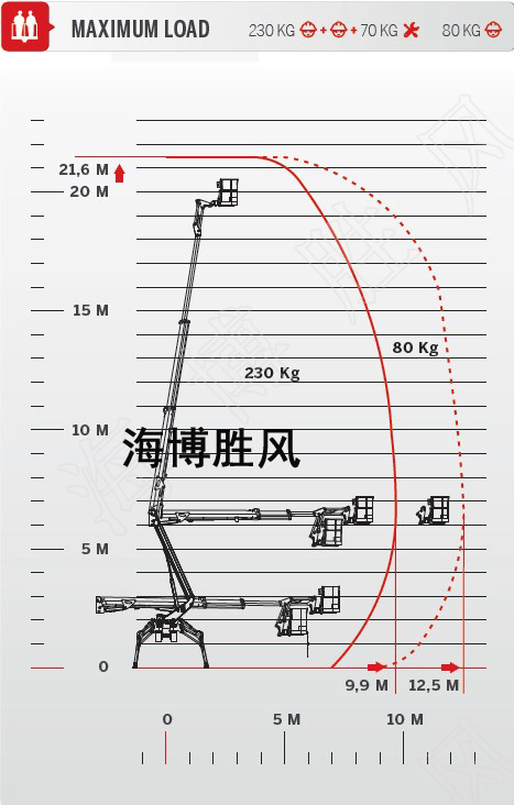 CMC-S23履带式蜘蛛机、蜘蛛车、蜘蛛式升降机海博胜风总代理