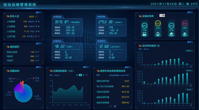 IBMS智能建筑集成管理系统-亚川科技