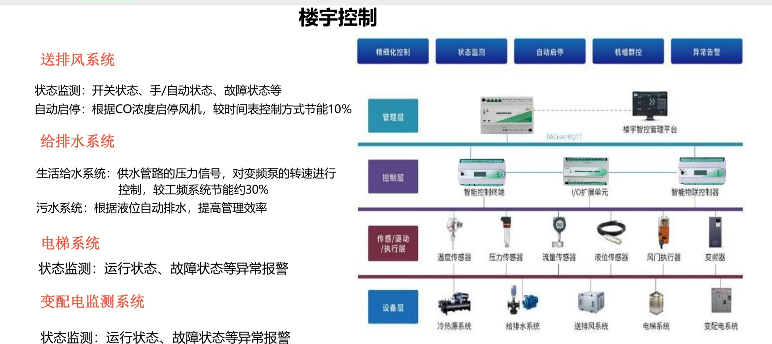 电力载波技术在项目中的几种常见应用-BA系统照明系统能耗系统