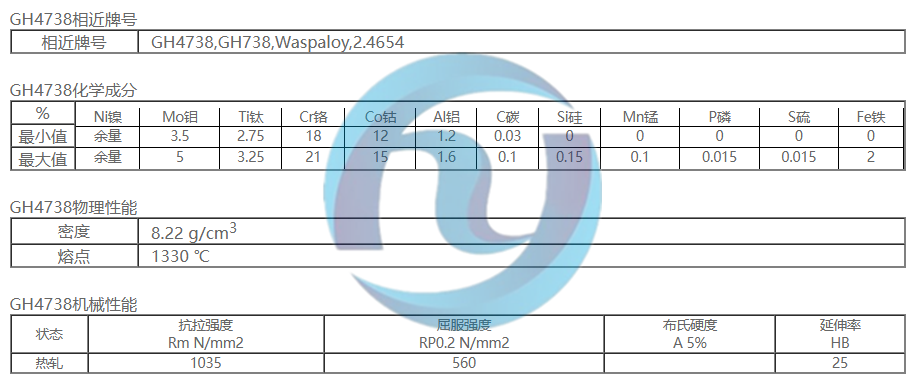 GH4738,GH738,Waspaloy,2.4654高温合金