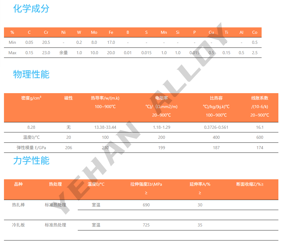  gh3536镍合金线的腐蚀与抗氧化性能(gh536)提升热稳定性