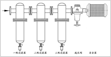 压风系统气体过滤器 压风供氧装置井下用三级过滤器 压风过滤器