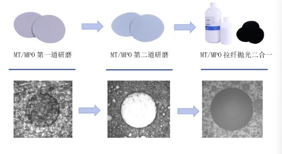 光纤二合一研磨液 MYH-2in1G