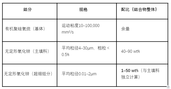 氧化锌 vs 氧化铝热管理选型：全场景配方矩阵