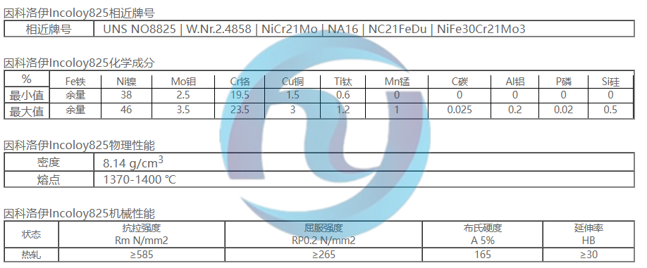 高温合金UNS NO8825 | W.Nr.2.4858 | NiCr21Mo | NA16