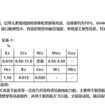 GH4049/GH49 高温合金光圆——上海冶韩特种集团