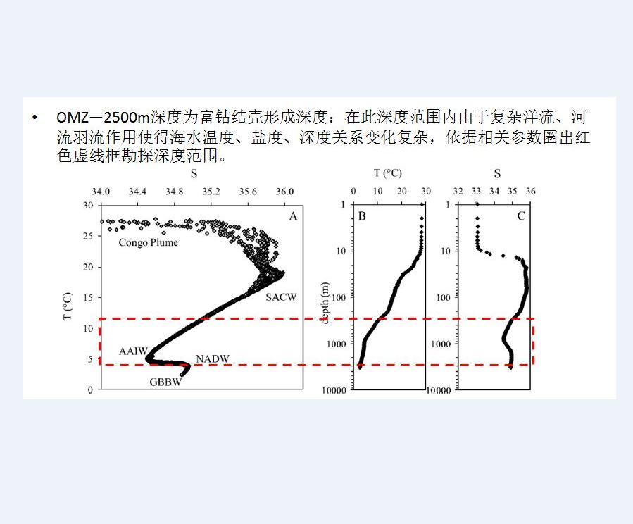 大西洋海底钴锰多金属结壳勘探区块合作