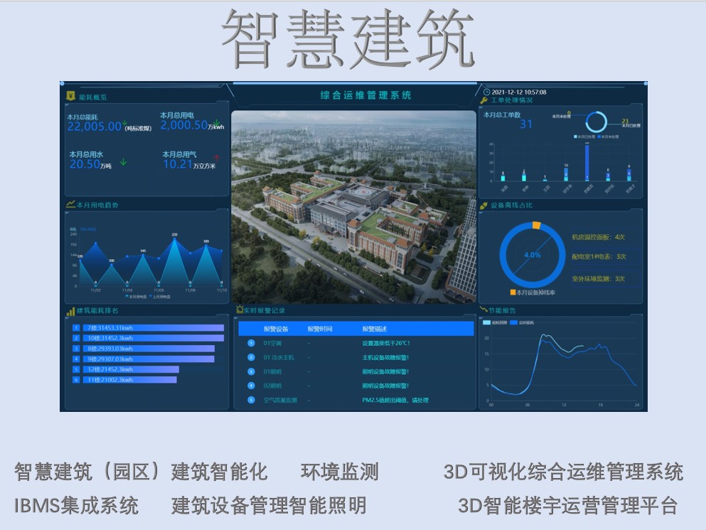 BAS楼宇自控系统ddc控制器建筑一体化系统解决方案