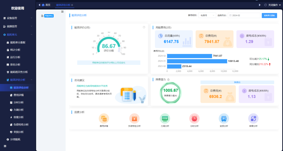 智慧能碳综合管理系统整体解决方案 — 工业企业节能降碳一体化平台