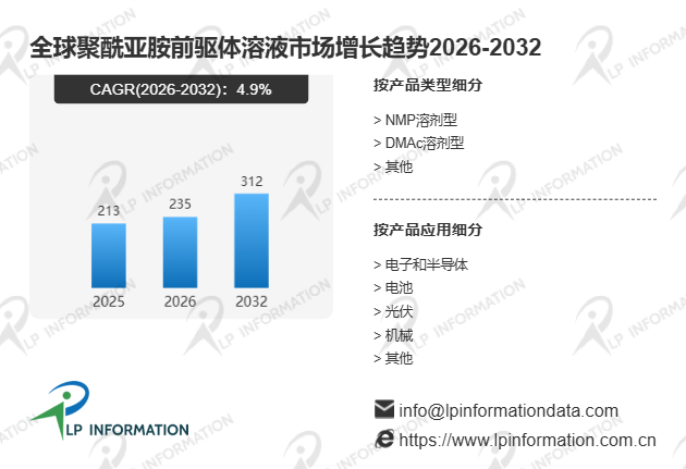 2026年全球聚酰亚胺前驱体溶液市场发展前景及行业落地可行性分析报告