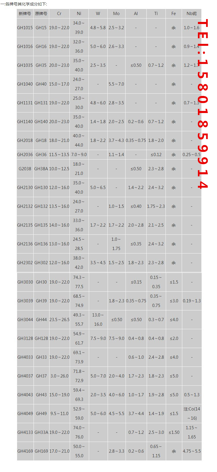 GH3170/GH170固溶强化型变形高温合金