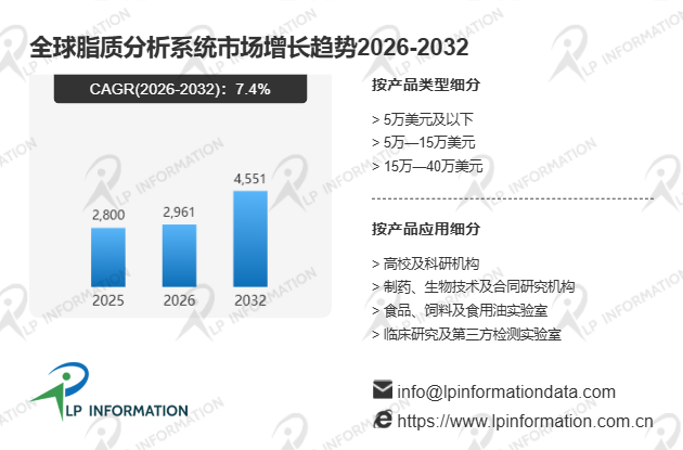 2026年全球脂质分析系统市场主要竞争对手收入份额与战略评估分析报告