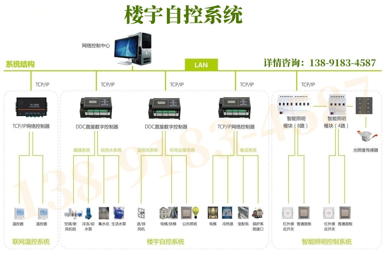 楼宇自控现场控制设备DDC数字控制器