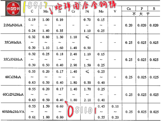 60SiMn2MoVA合金钢棒