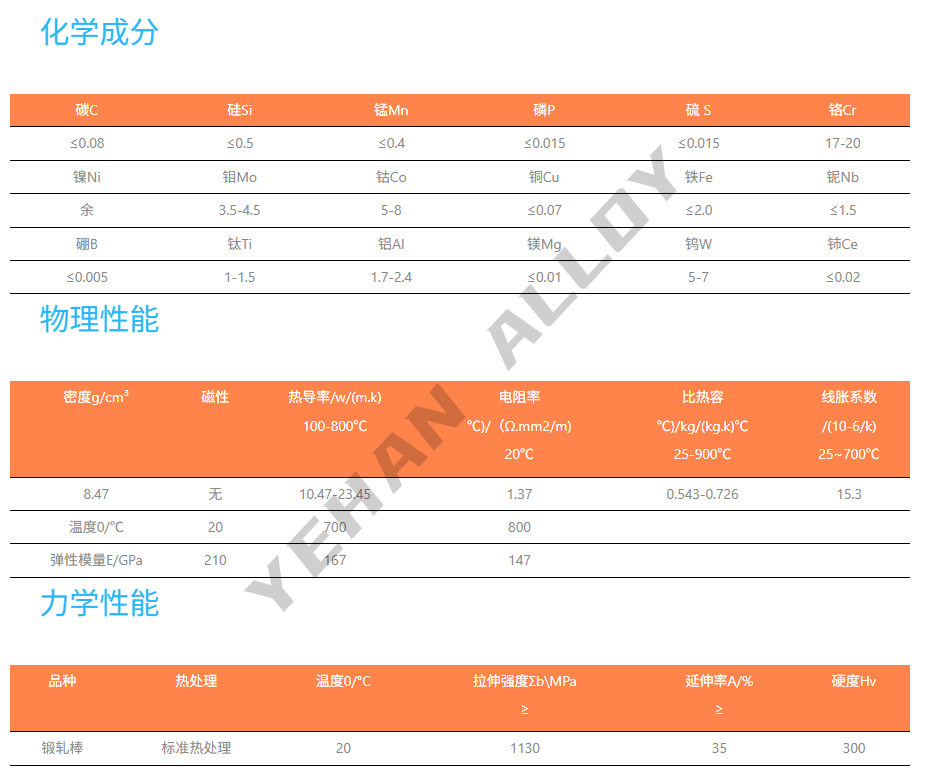 gh4099标准对应牌号(gh99) 热处理工艺图