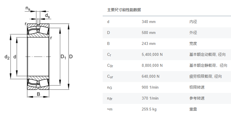 FAG调心滚子轴承24168B弗兰德减速机