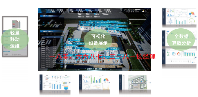 关于IBMS智能化集成系统平台演示、配置模块的说明