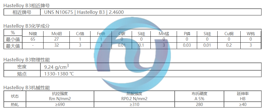 哈氏合金Hastelloy B3| UNS N10675 | 2.4600