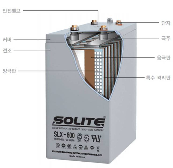 韩国SOLITE蓄电池AGM80 12V80AH 船舶启动 AGM免维护 VRLA长寿命