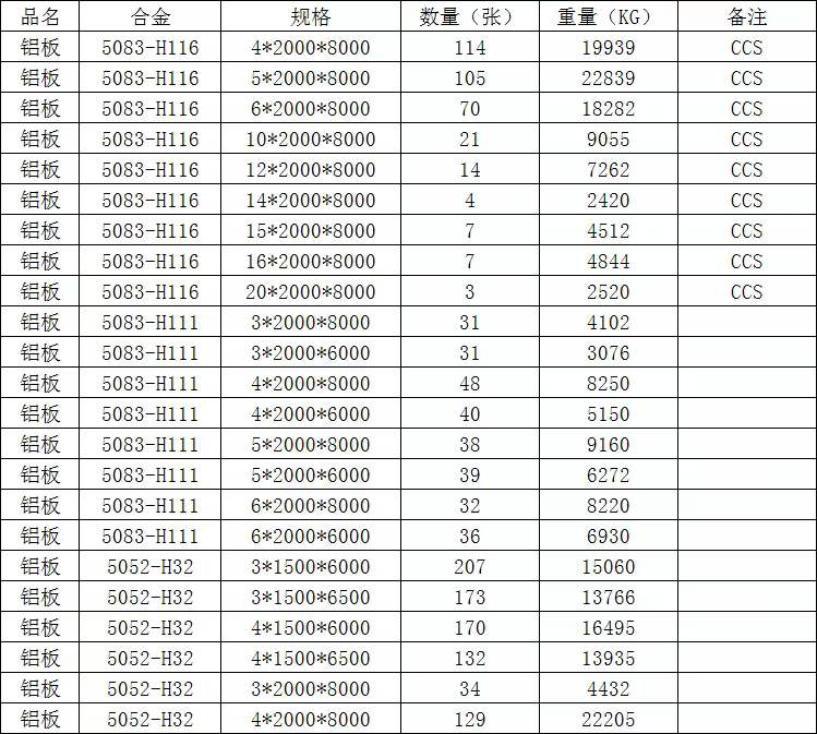 5052铝板,5052A铝板,5052B铝板,3004铝板,6061铝板,3003铝板,3104铝板