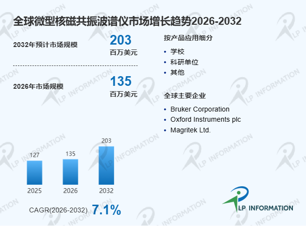 全球与中国微型核磁共振波谱仪市场占有率及品牌排名分析报告