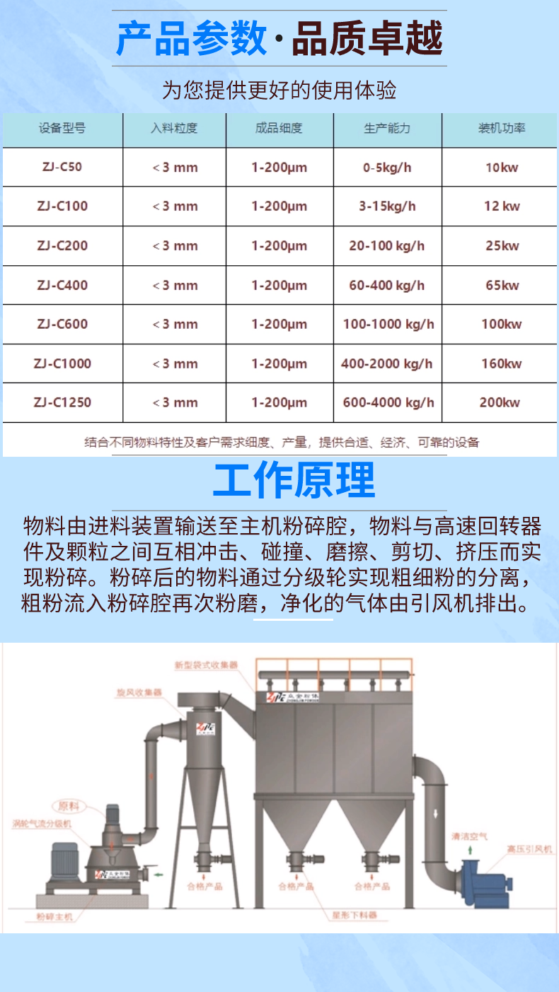 超细矿石磨粉机80-2000目机械磨