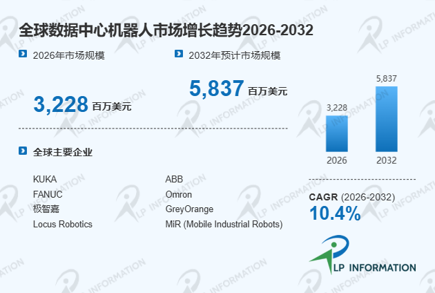 中国数据中心机器人产业国产化进程及全球价值链对比深度调研分析报告