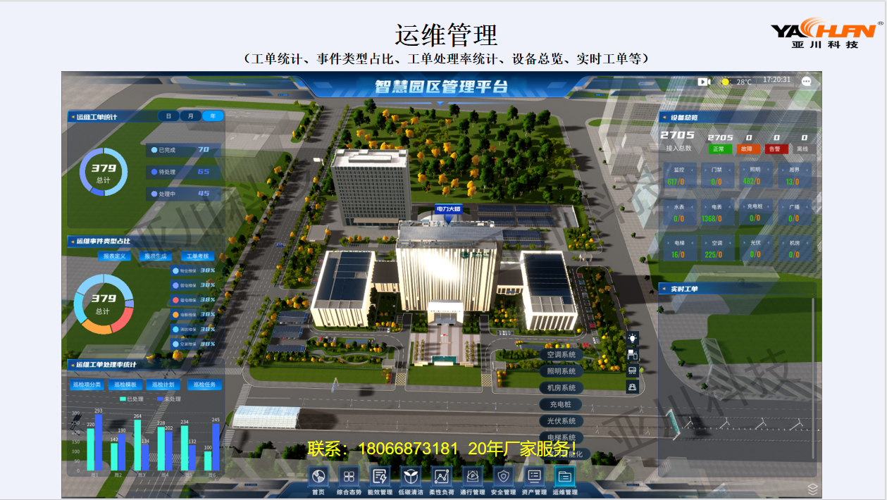 园区数据中心IBMS系统集成BA系统照明系统能耗系统平台可实现3D/2.5D效果技术指导
