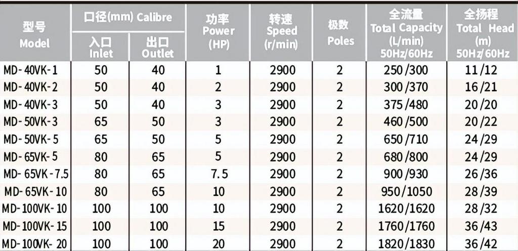 废气塔立式泵