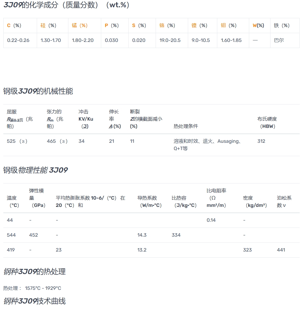 3J09（3J9）泊松比、导热系数、比热容、热膨胀系数、弹性模量