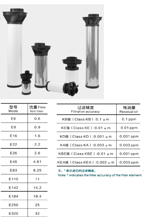 KAESER凯撒精密滤芯E-F-48、E-F-107、E-F-138、E-F-177 压缩空气除水