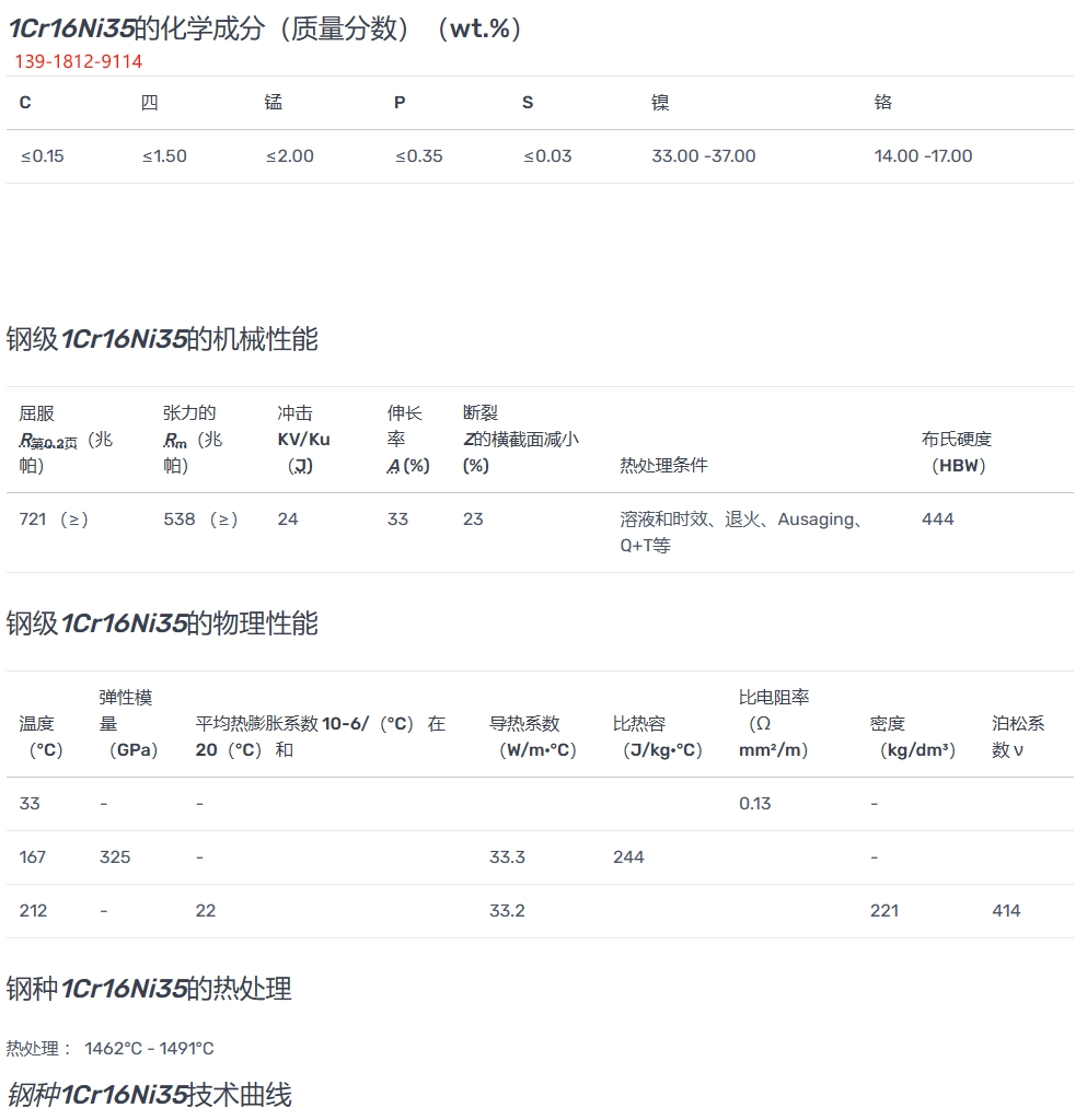 RA330（1Cr16Ni35）耐高温氧化和渗碳性能