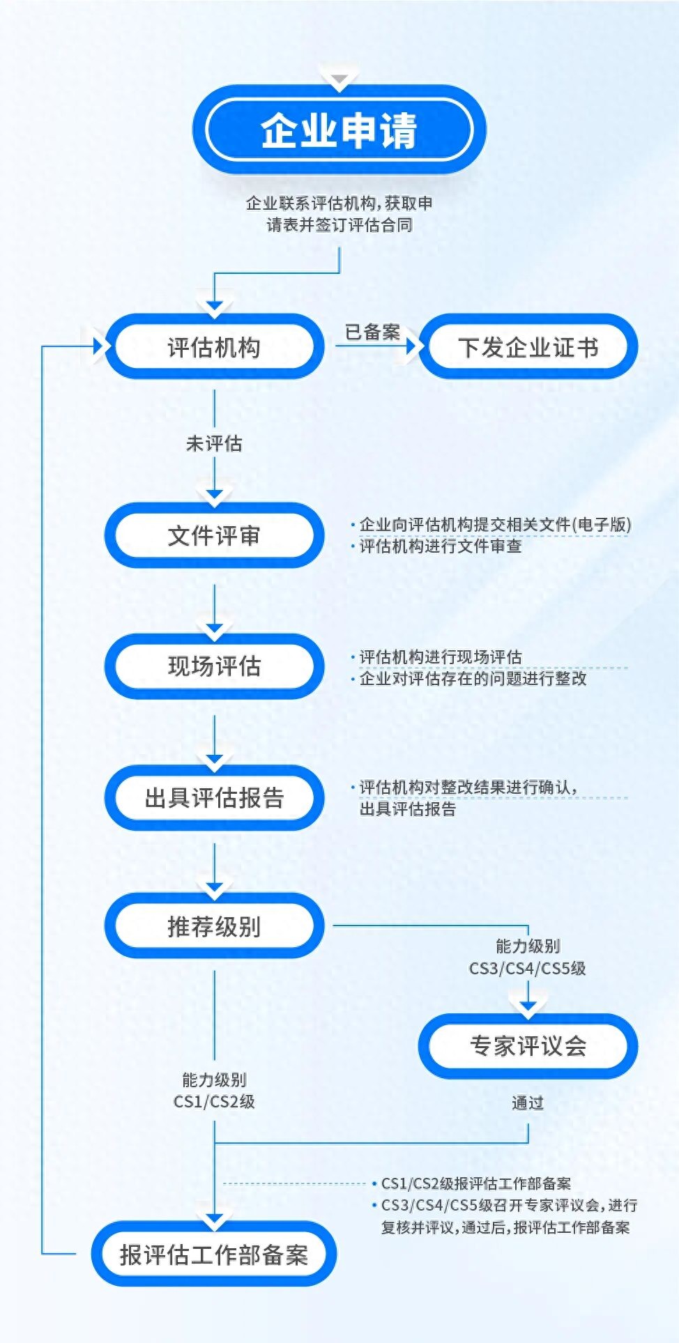 CS认证申报流程是什么？一文详解操作指南