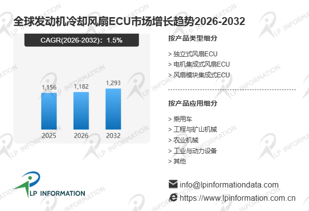 全球发动机冷却风扇ECU头部厂商市场占有率、竞争格局与市场规模分析报告