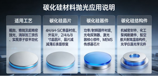 碳化硅抛光液 MYH-SCPS500