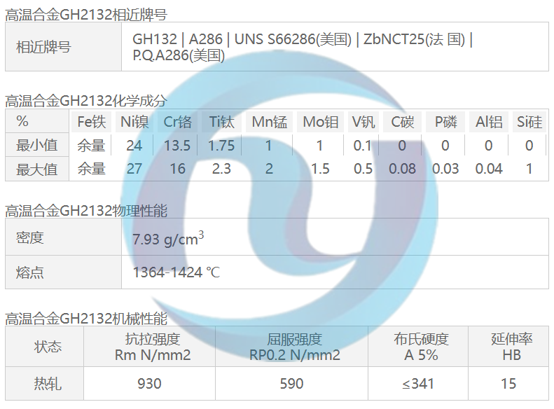 高温合金GH2132