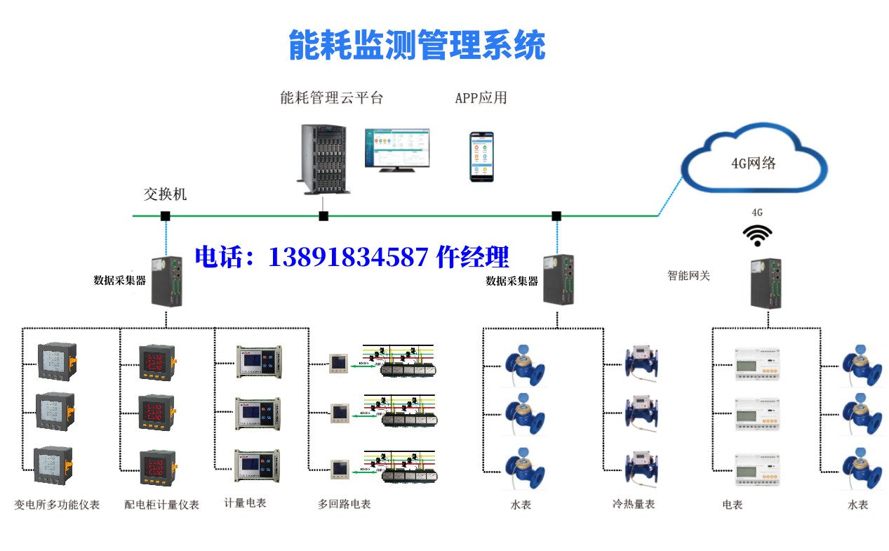 智能照明系统|远程超标系统|能耗能效管理系统-西安亚川电力科技有限公司