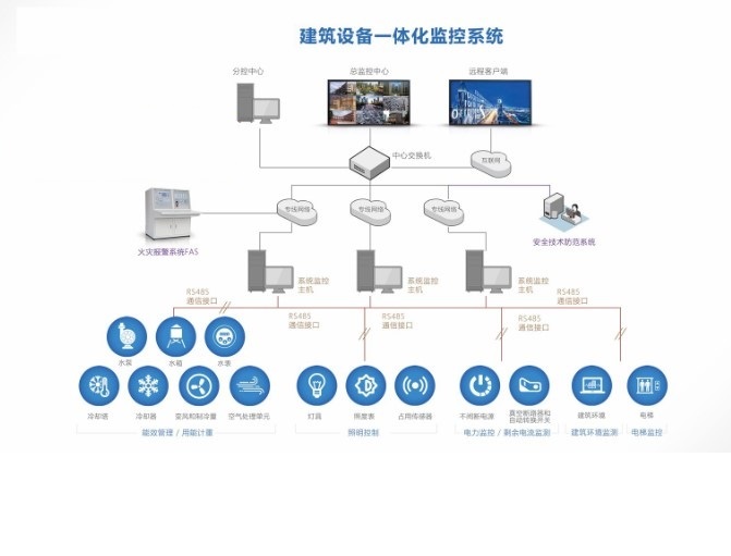 山西太原 BAS建筑设备监控系统 空调设备DDC控制器