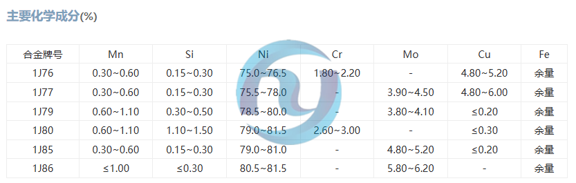 软磁合金1J76 、1J77 、1J79 、1J80 、1J85 、1J86