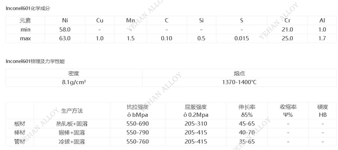 NS3103 (Inconel601) 高铝镍基合金 1100℃长期抗氧化抗渗碳结构材料