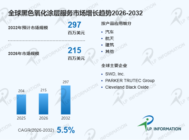 中国黑色氧化涂层服务产业国产化进程及全球价值链对比深度调研分析报告