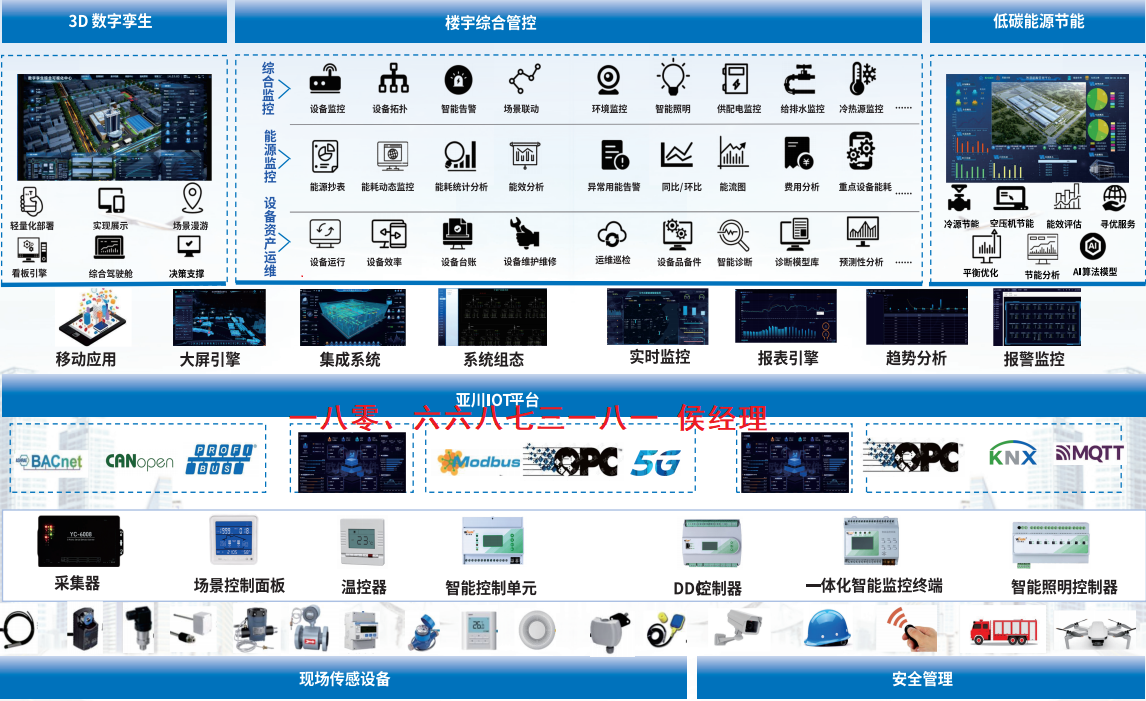 3D可视化综合运维管理系统IBMS集成管理系统