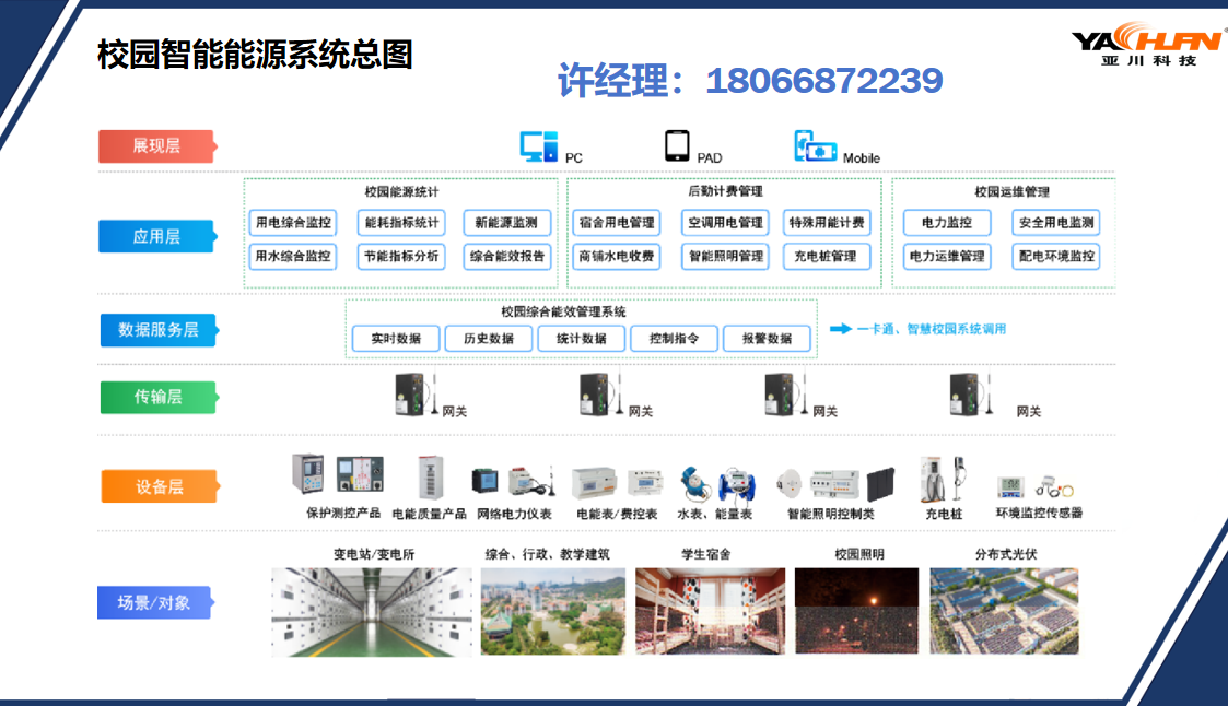 校园智慧能源管理云平台的解决方案