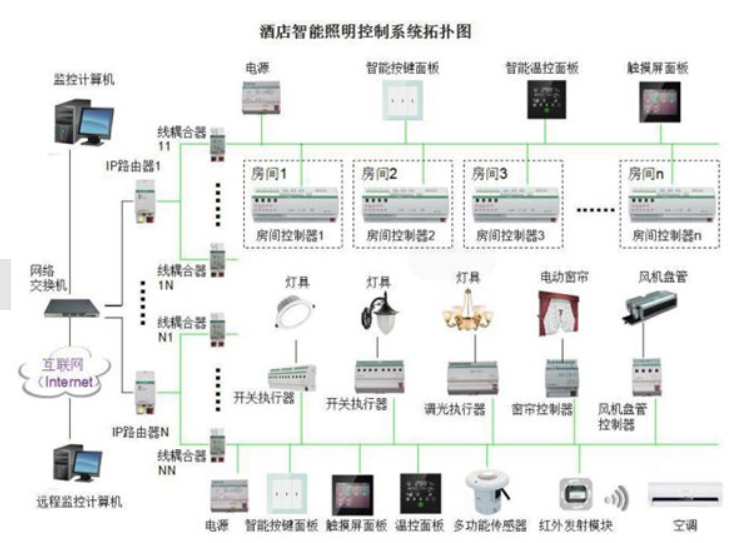 武汉 BJ‑LC‑M0816 8路16A智能照明模块 IBMS对接智能照明系统