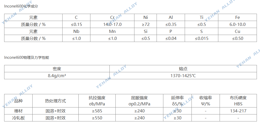 Inconel600 镍基合金棒 GH600 板材无缝管 UNS N06600 线材锻件可零切定制
