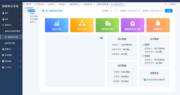 智慧能碳综合管理系统整体解决方案 — 工业企业节能降碳一体化平台