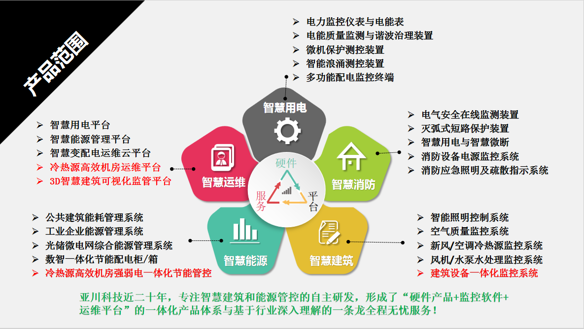 ECS-7000MKT医院建筑设备监控系统与能源管理系统