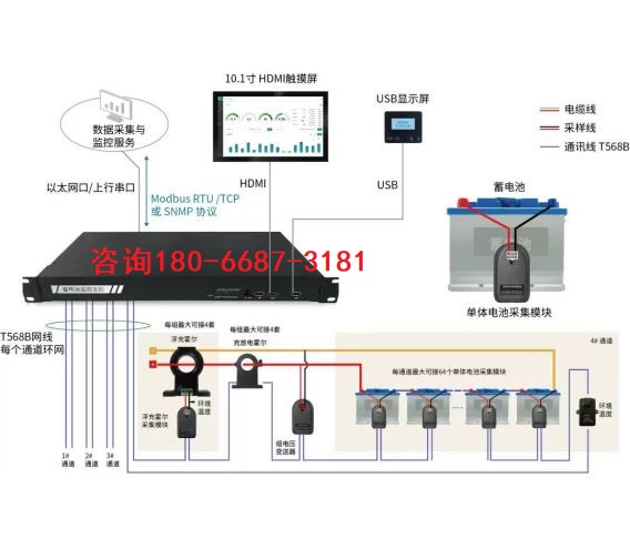  数据中心智能运维“铁三角”：动环+IBMS+楼宇自控DDC集成系统