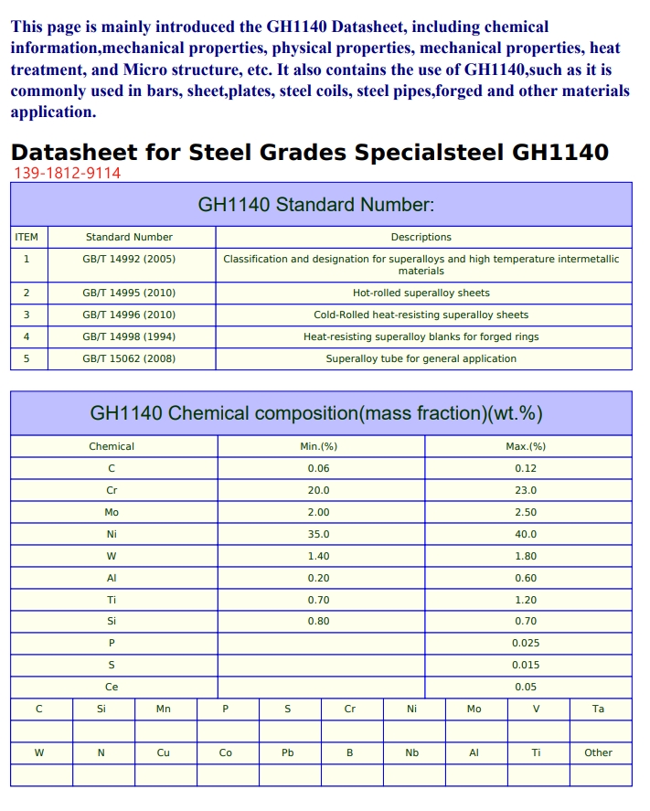 GH1140（GH140）CR-2材料的机械性能